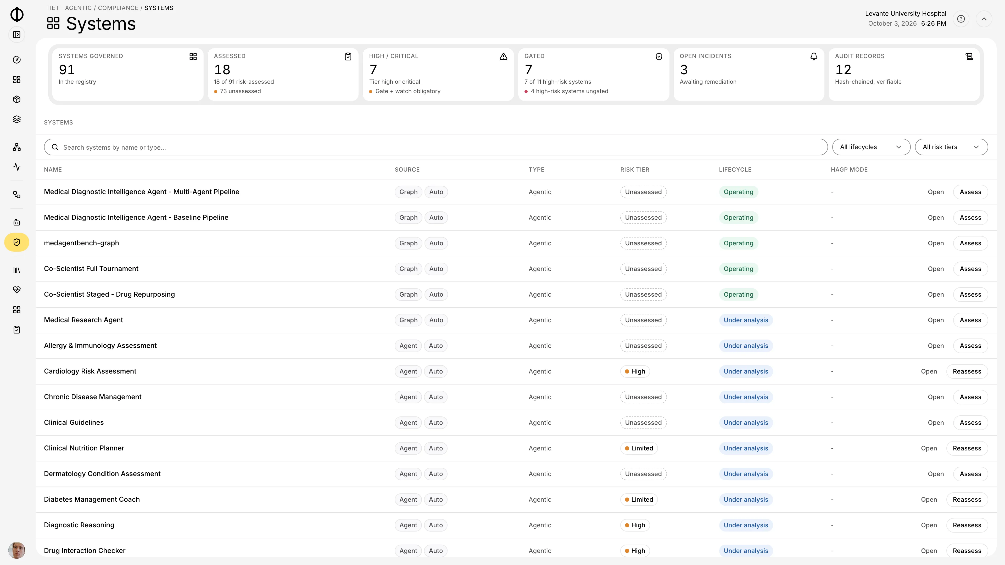 Tiet · Agentic compliance registry listing AI systems with their risk tiers and gates