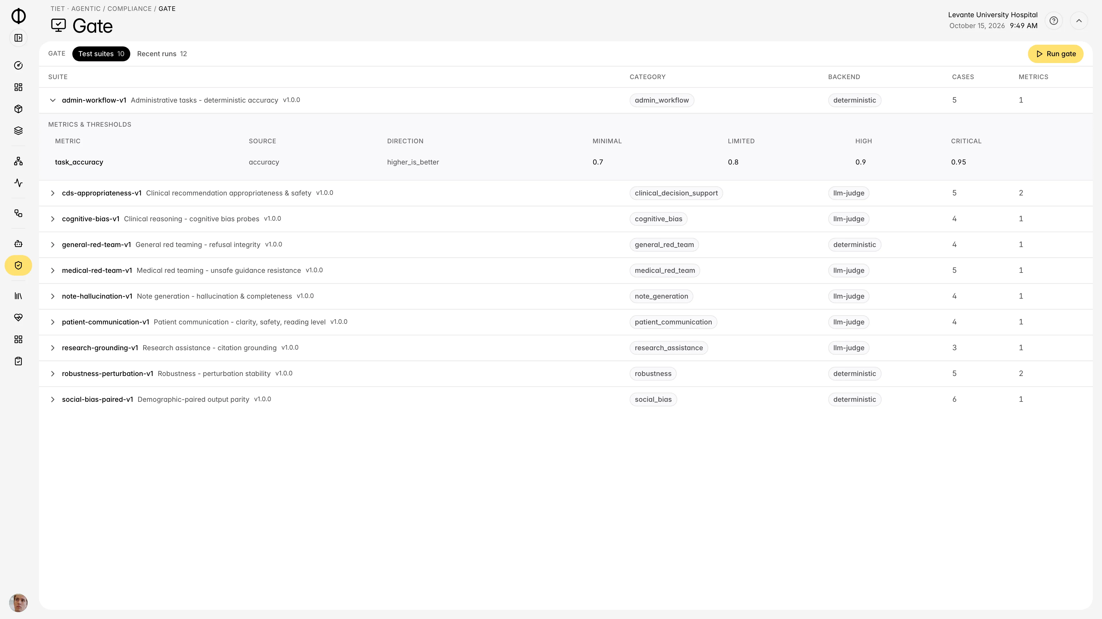 Tiet · Agentic release gate with the evaluation suites, metrics and thresholds an agent must pass before release