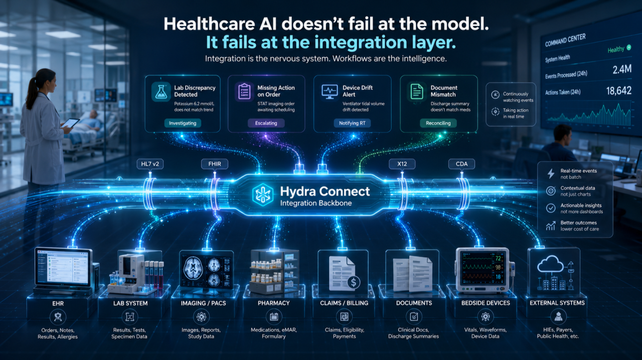 The integration layer connecting a hospital's fragmented systems