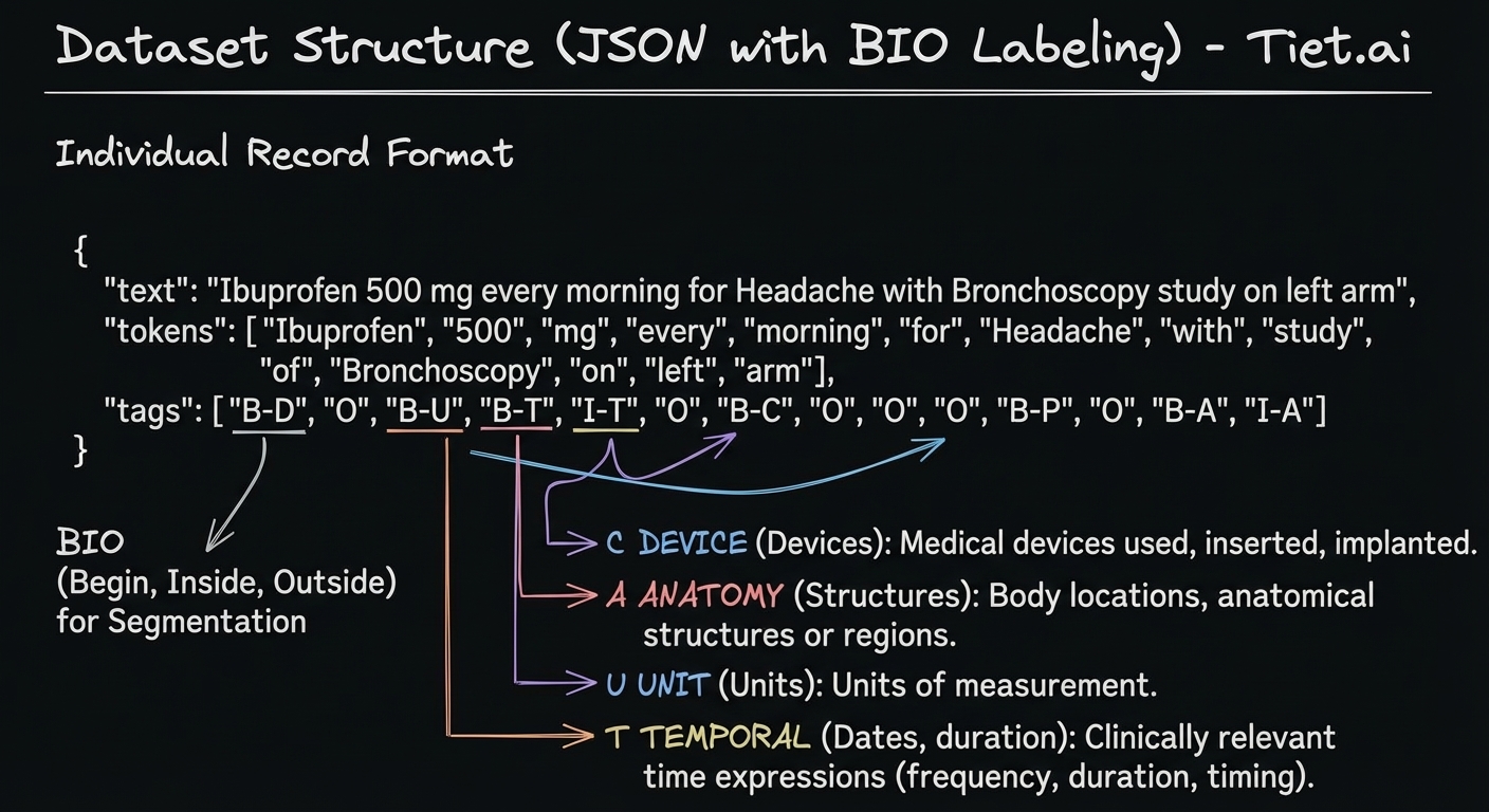 OMOP Common Data Model Entity Types