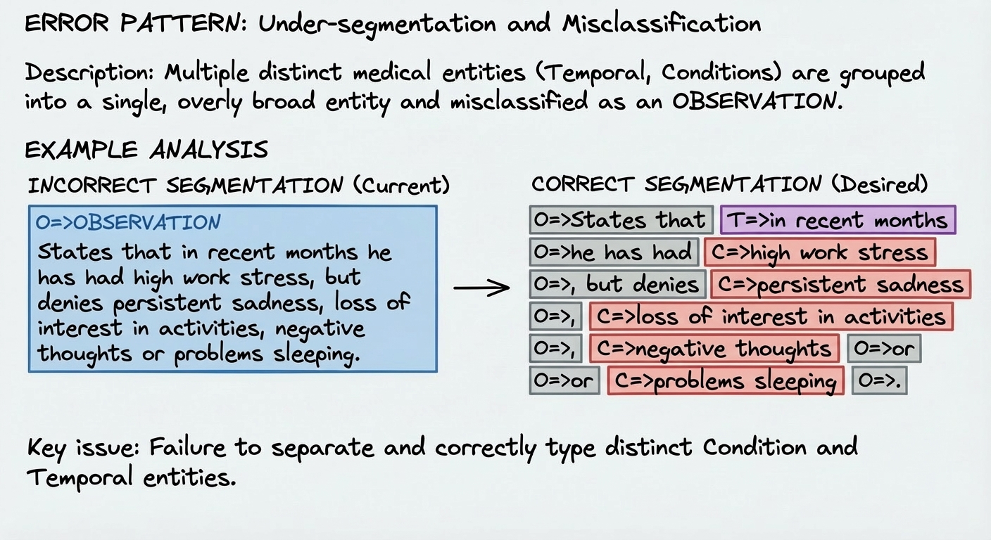 OMOP Common Data Model Entity Types