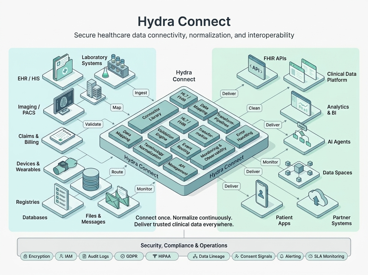 TietAI healthcare data platform hero image 1