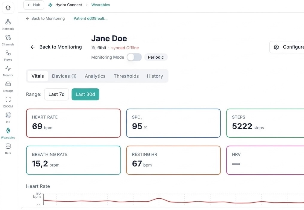 Wearables clinical AI and real-time data deck
